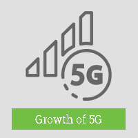 Growth-of-5G-icon-telecommunications-industry-trends