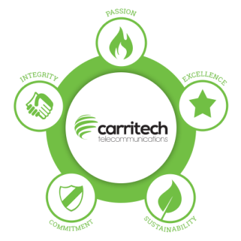 Sobre Carritech