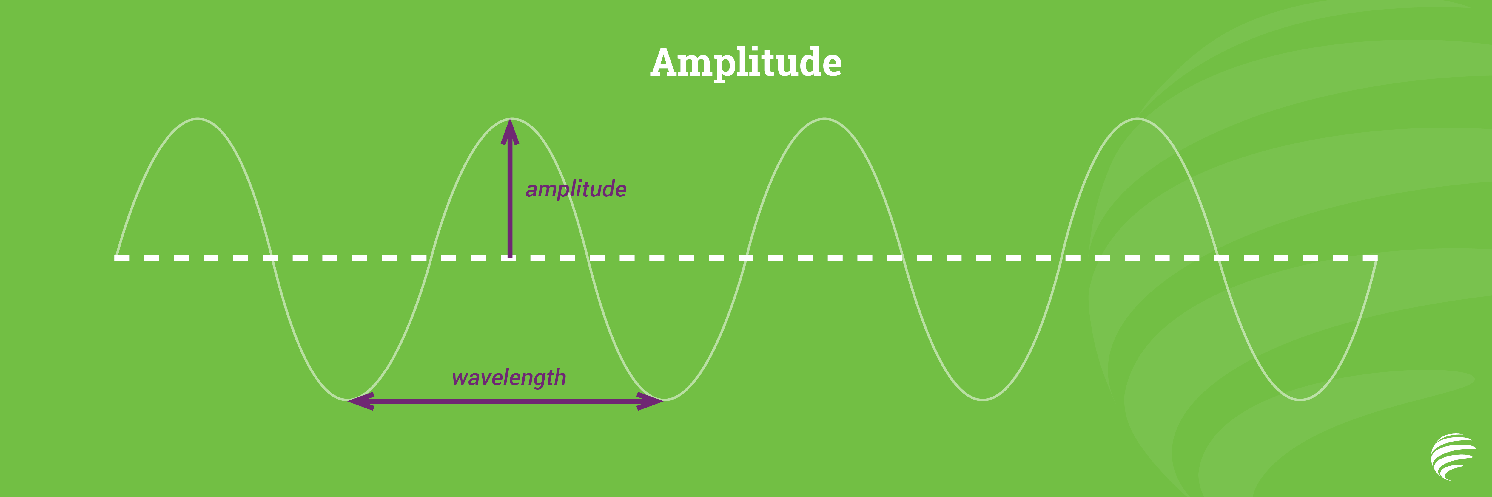Amplitude studios проекты