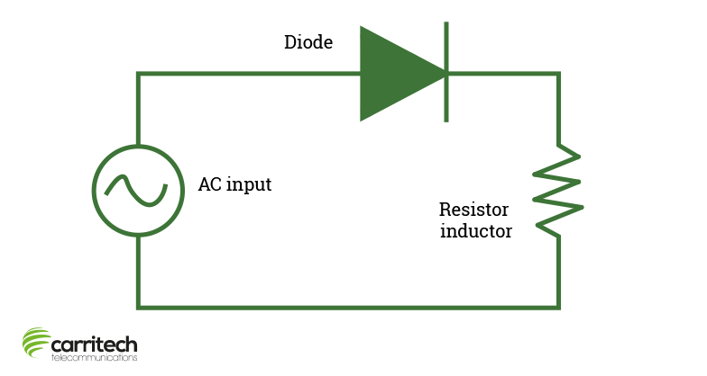 use of rectifier